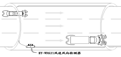 隧道風(fēng)速風(fēng)向儀